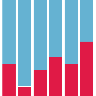 Graphic showing red bars increasing in size