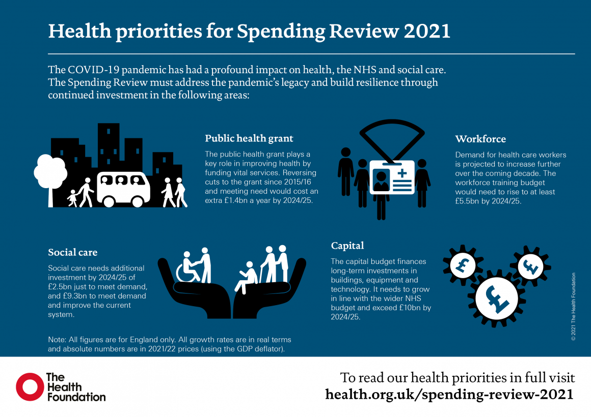 what is spending review 2021