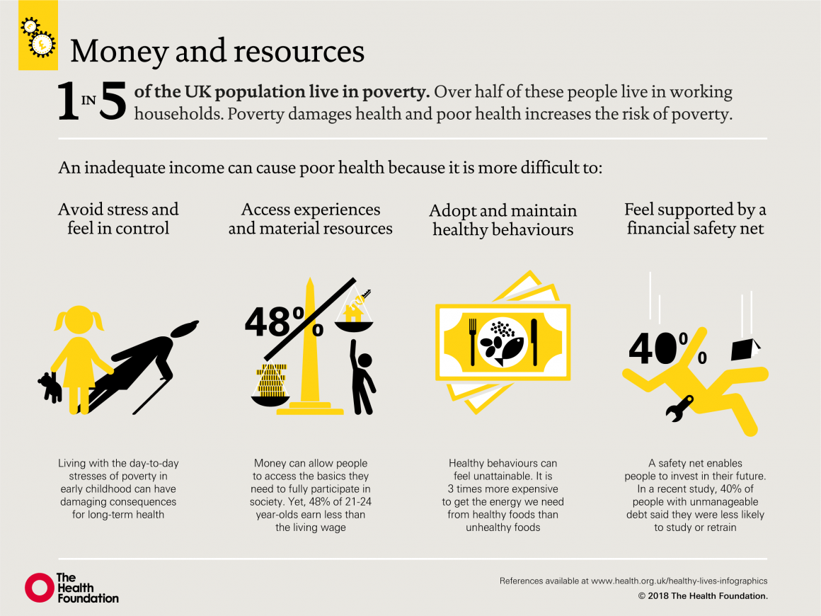 Infographic: Inequalities in children in low income families in