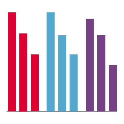 Graphic showing red, blue and purple bars